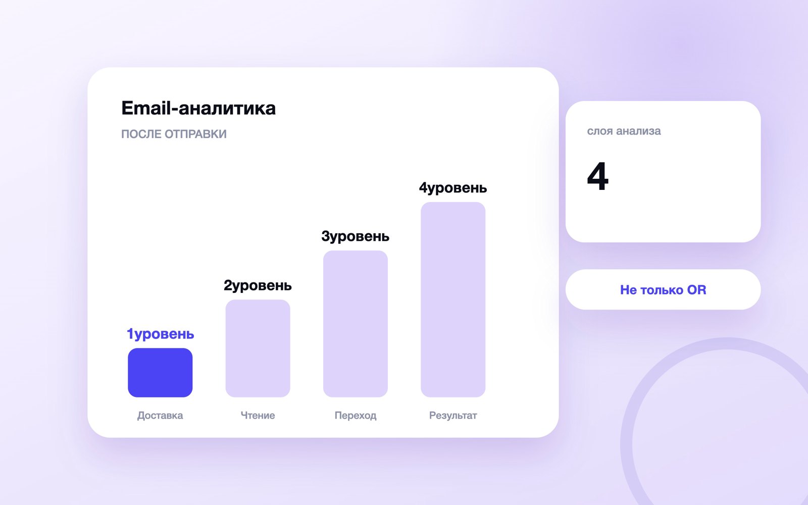 Аналитика email-рассылок — схема практической работы