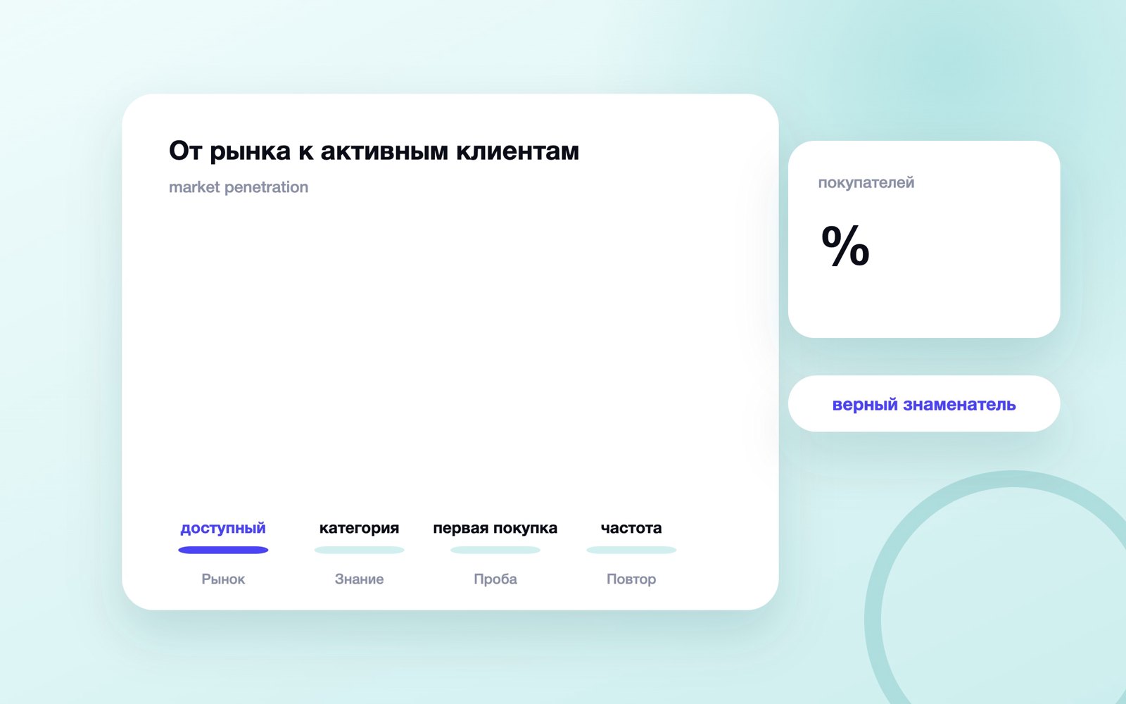 От рынка к активным клиентам