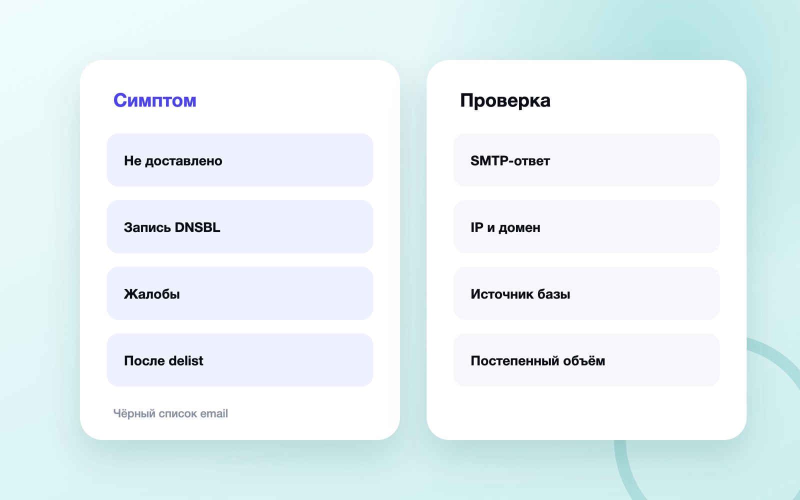 Проверка и восстановление email-репутации