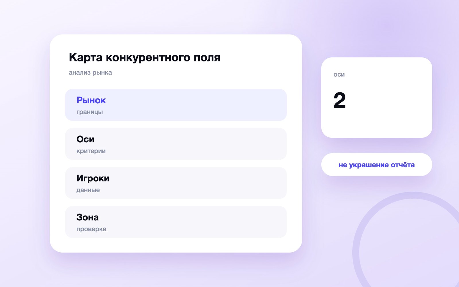 Карта конкурентного поля