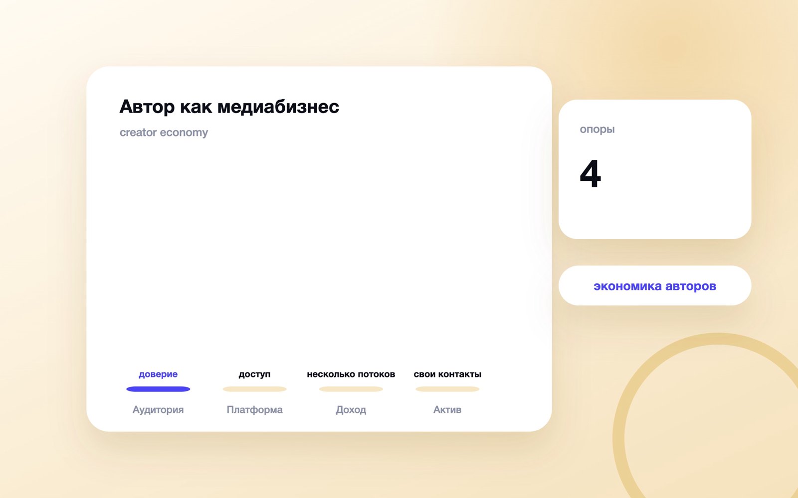 Автор как медиабизнес