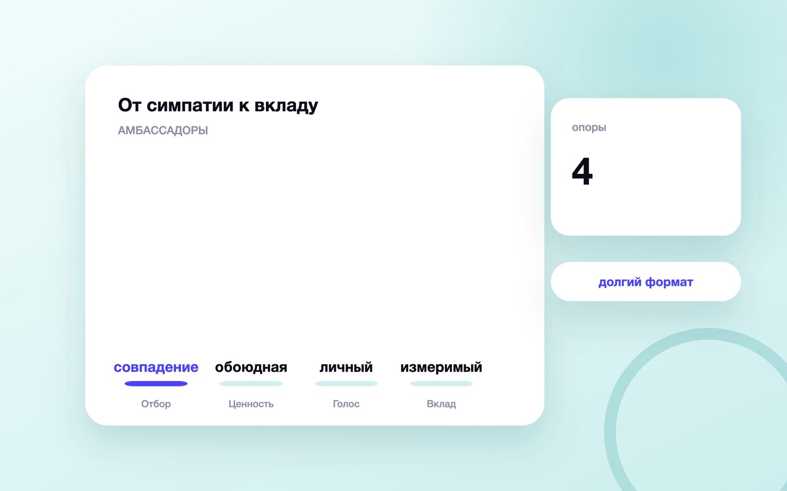 Этапы программы амбассадоров бренда