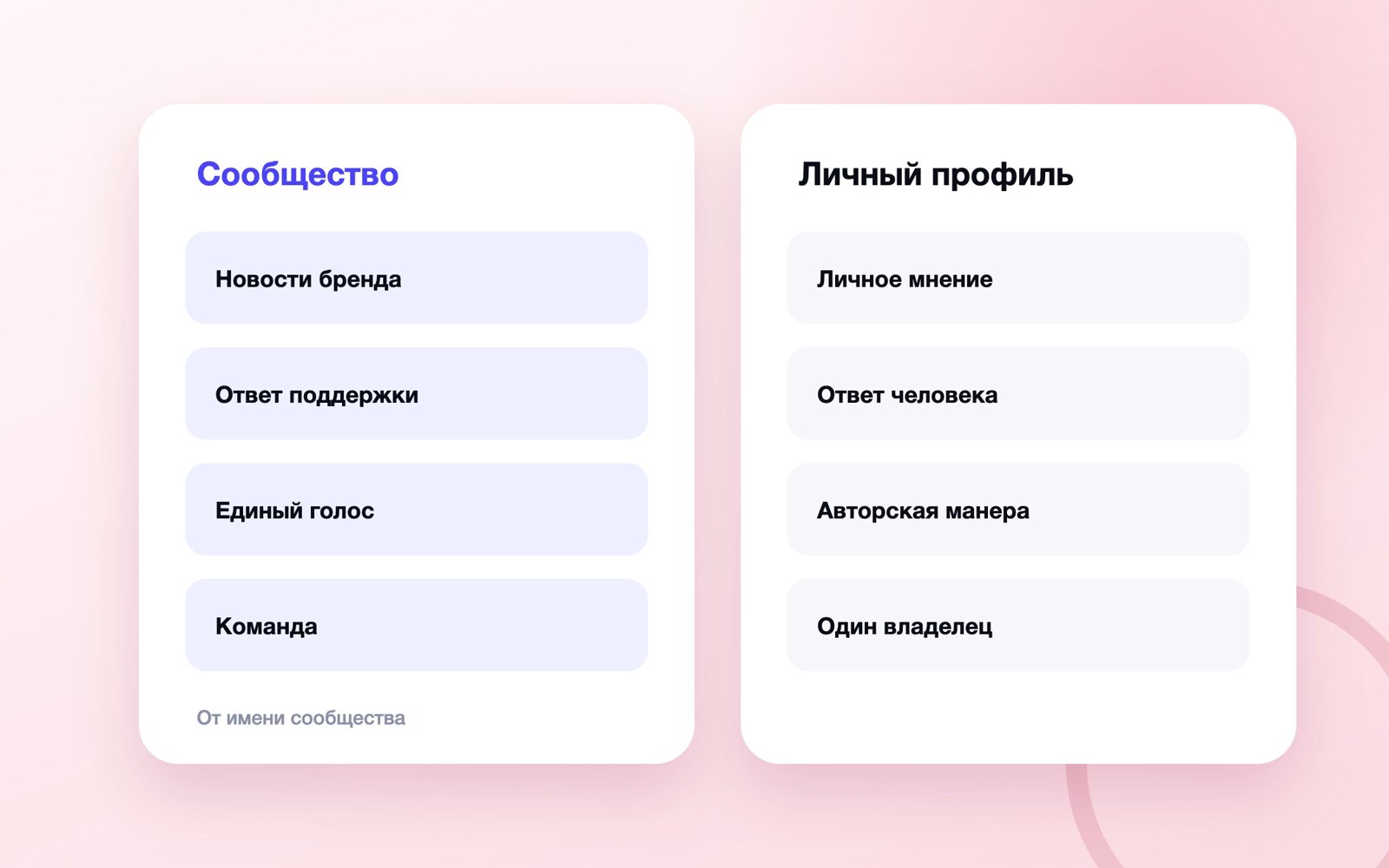 Публикация от сообщества и личного профиля ВК