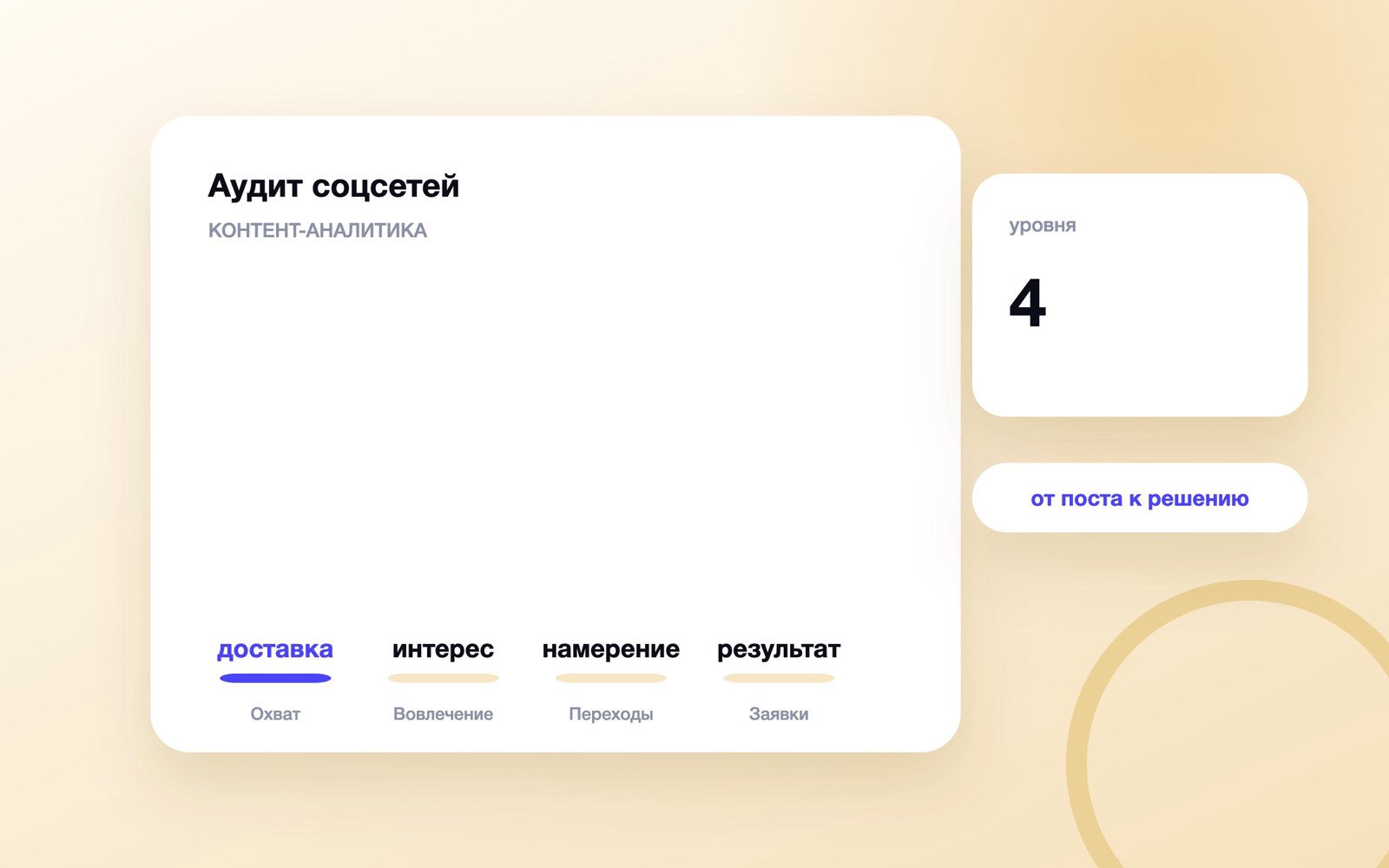 Четыре уровня контент-аудита соцсетей