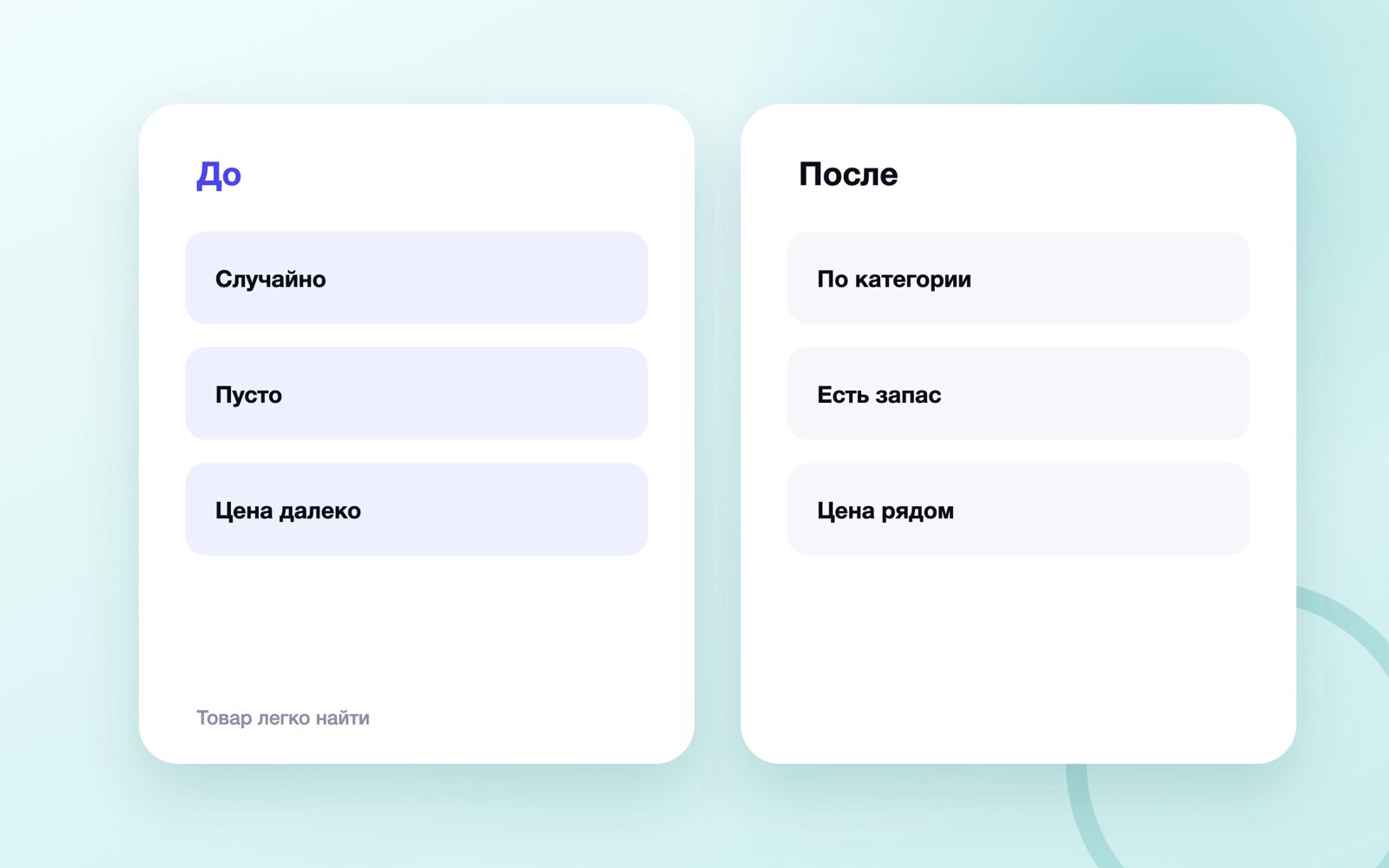 Мерчандайзинг: полка до и после настройки