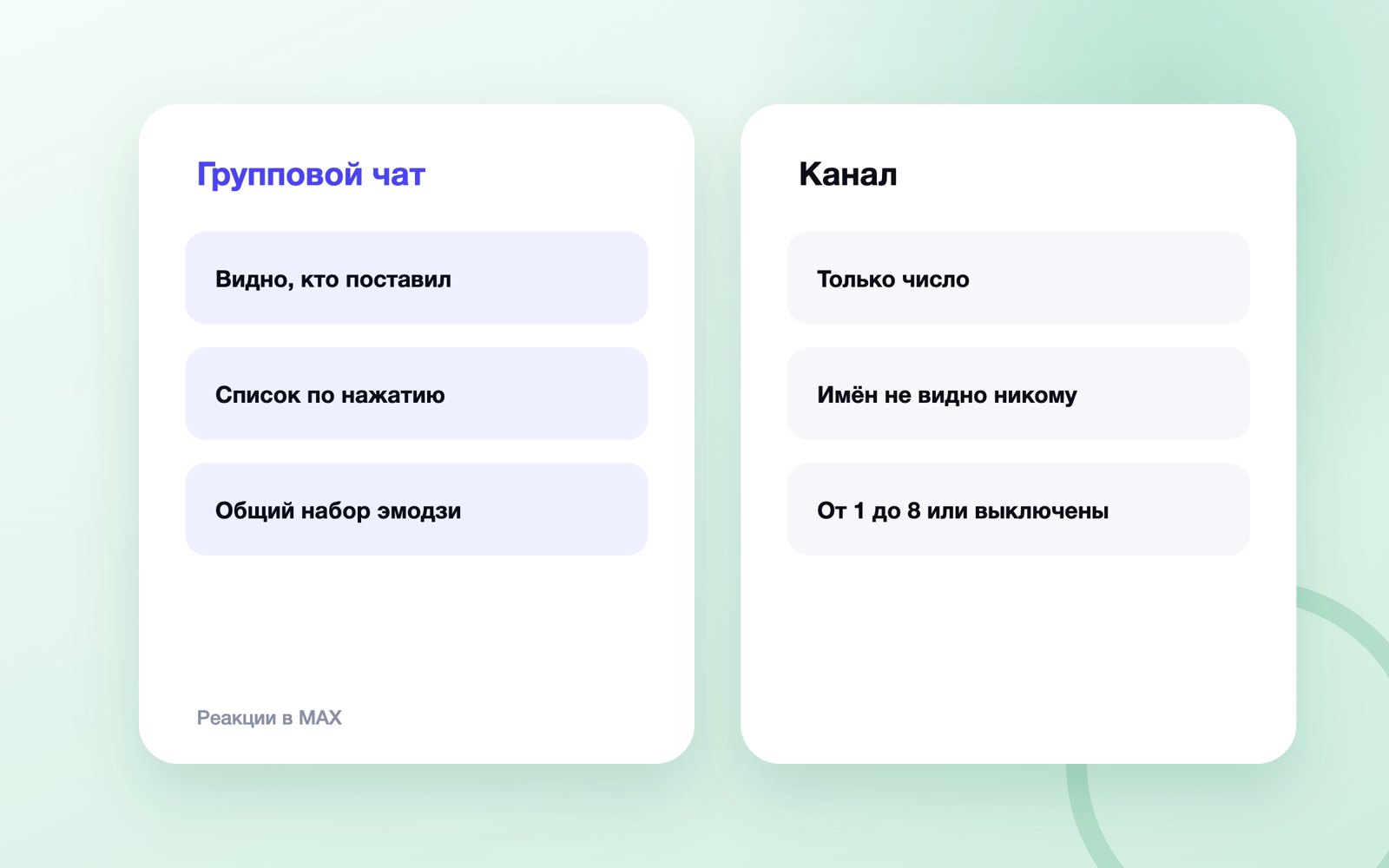Реакции в MAX: что видно в групповом чате и в канале