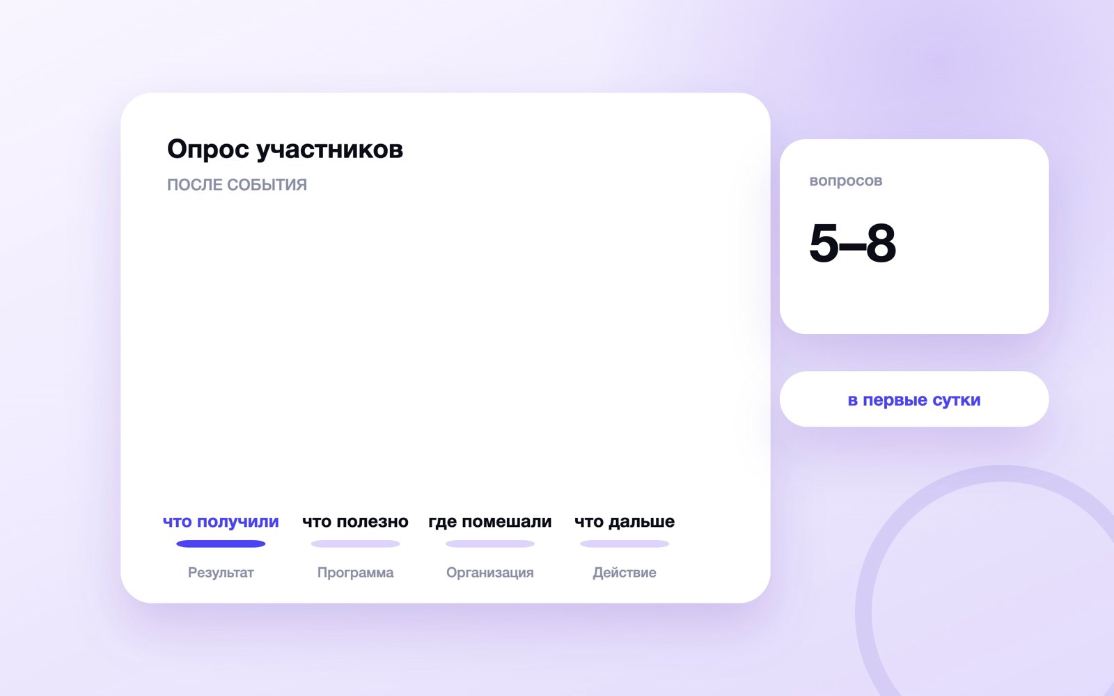 Структура опроса участников мероприятия