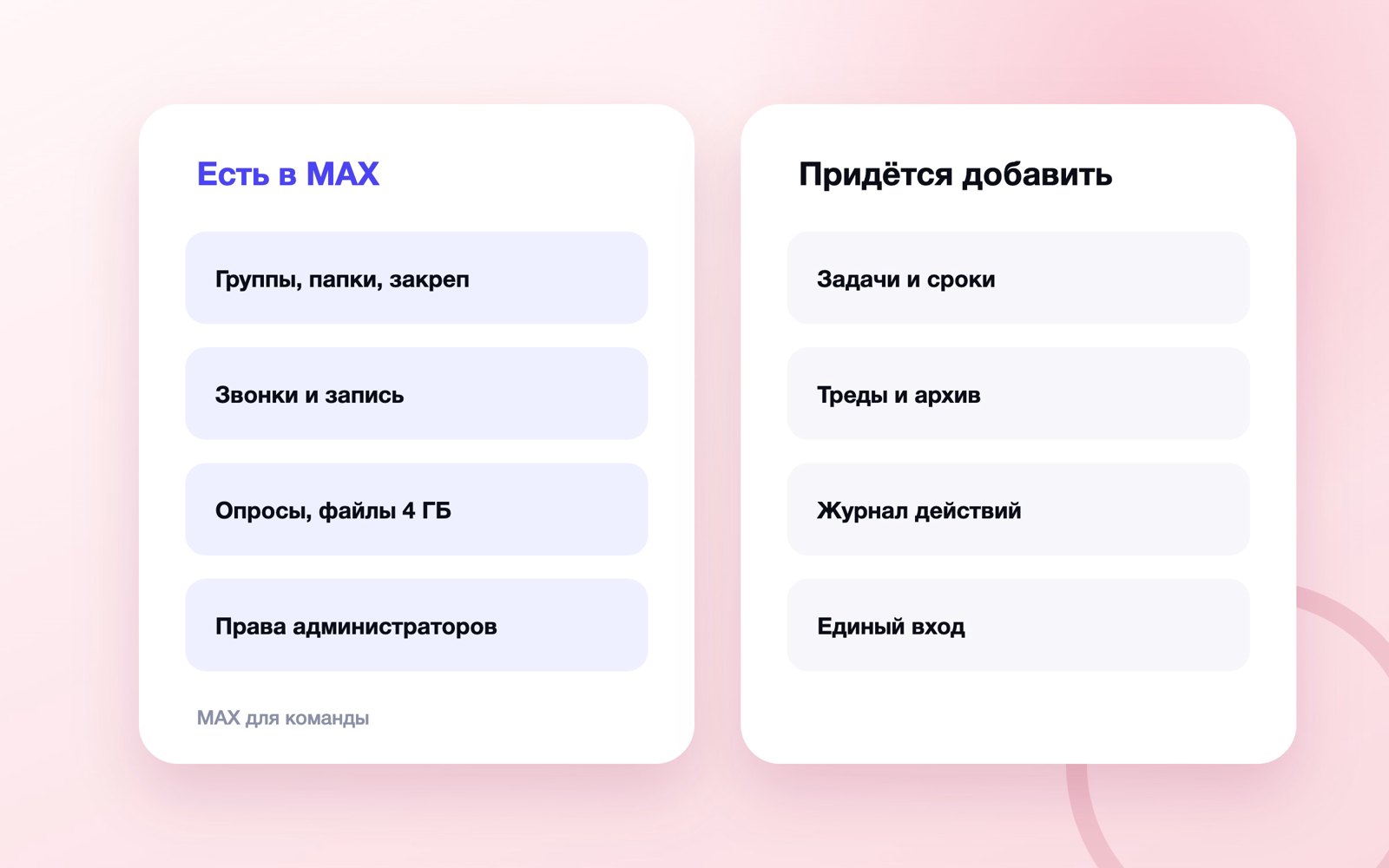 Что MAX даёт команде и чего в нём нет