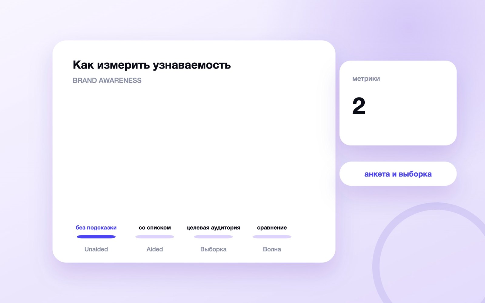 Схема исследования узнаваемости бренда