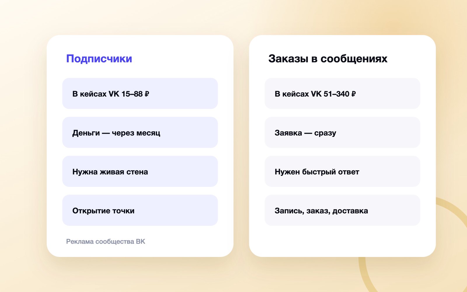 Цели рекламы сообщества ВКонтакте