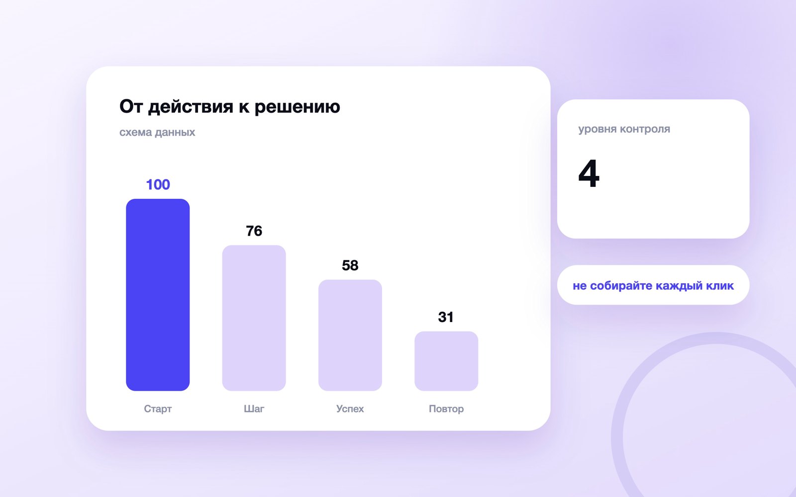 От действия к решению