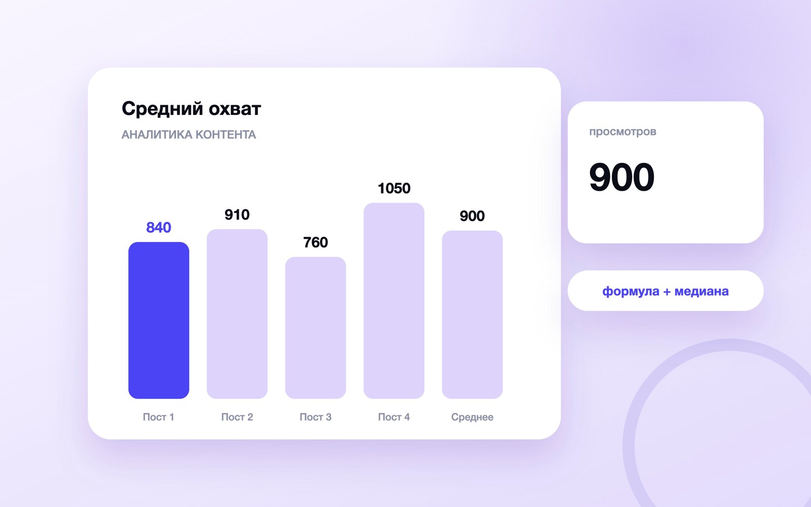Как считать средний охват поста