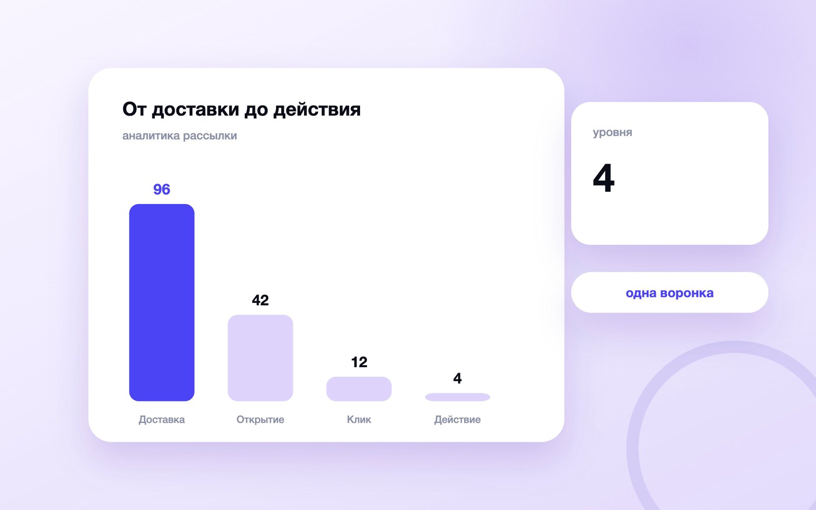 От доставки до действия