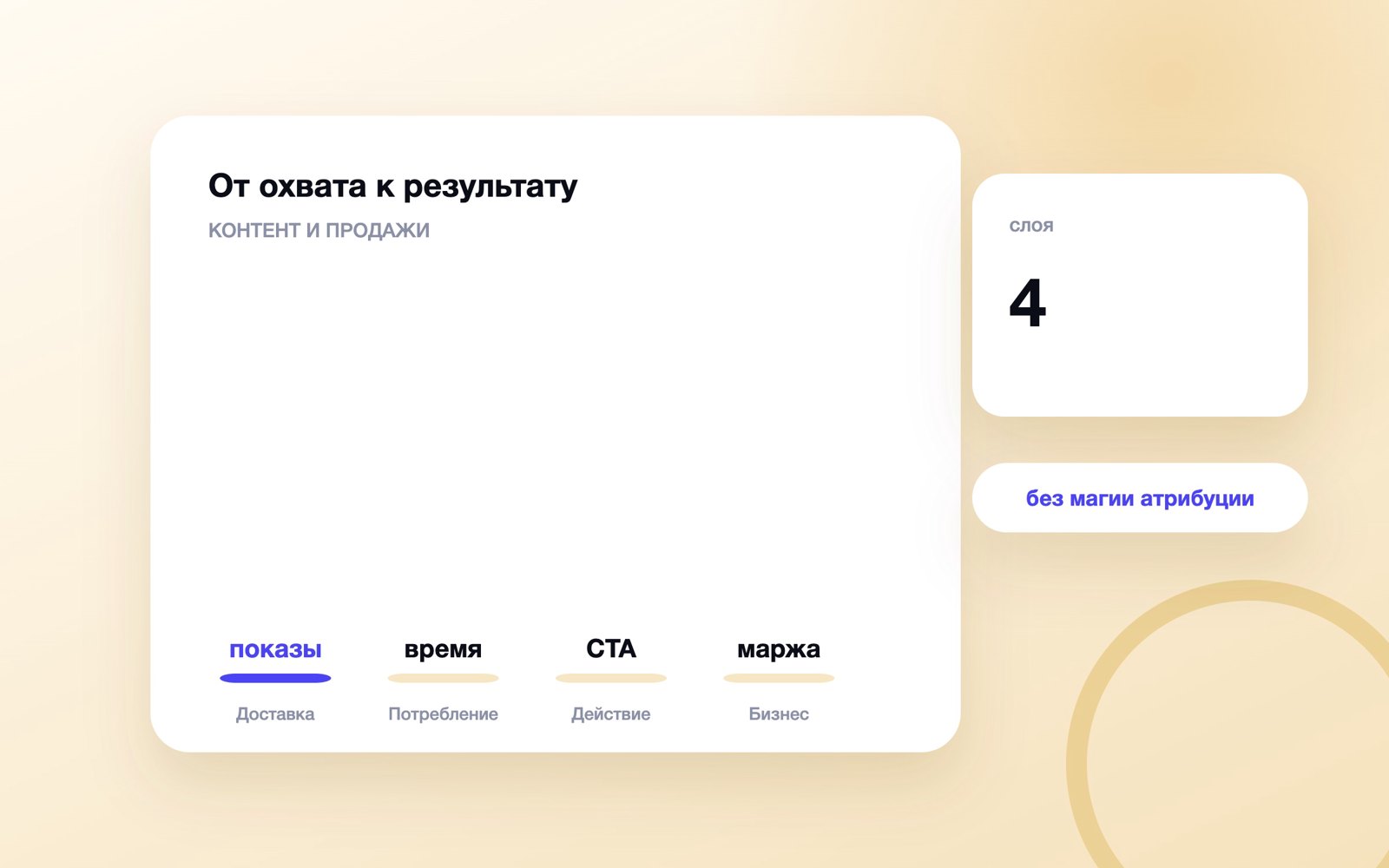 Четыре слоя эффективности контент-маркетинга