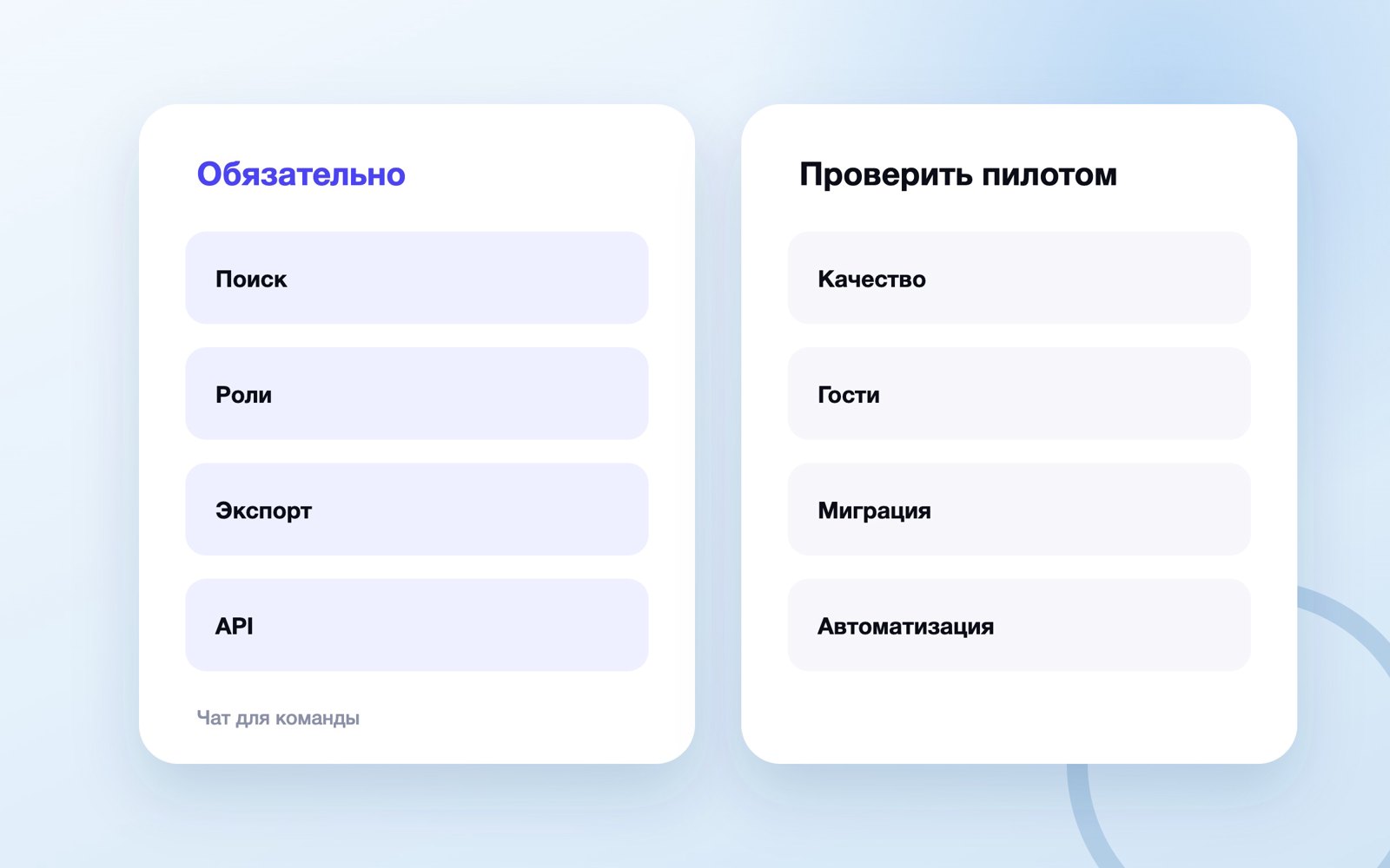 Критерии выбора рабочего чата вместо Slack
