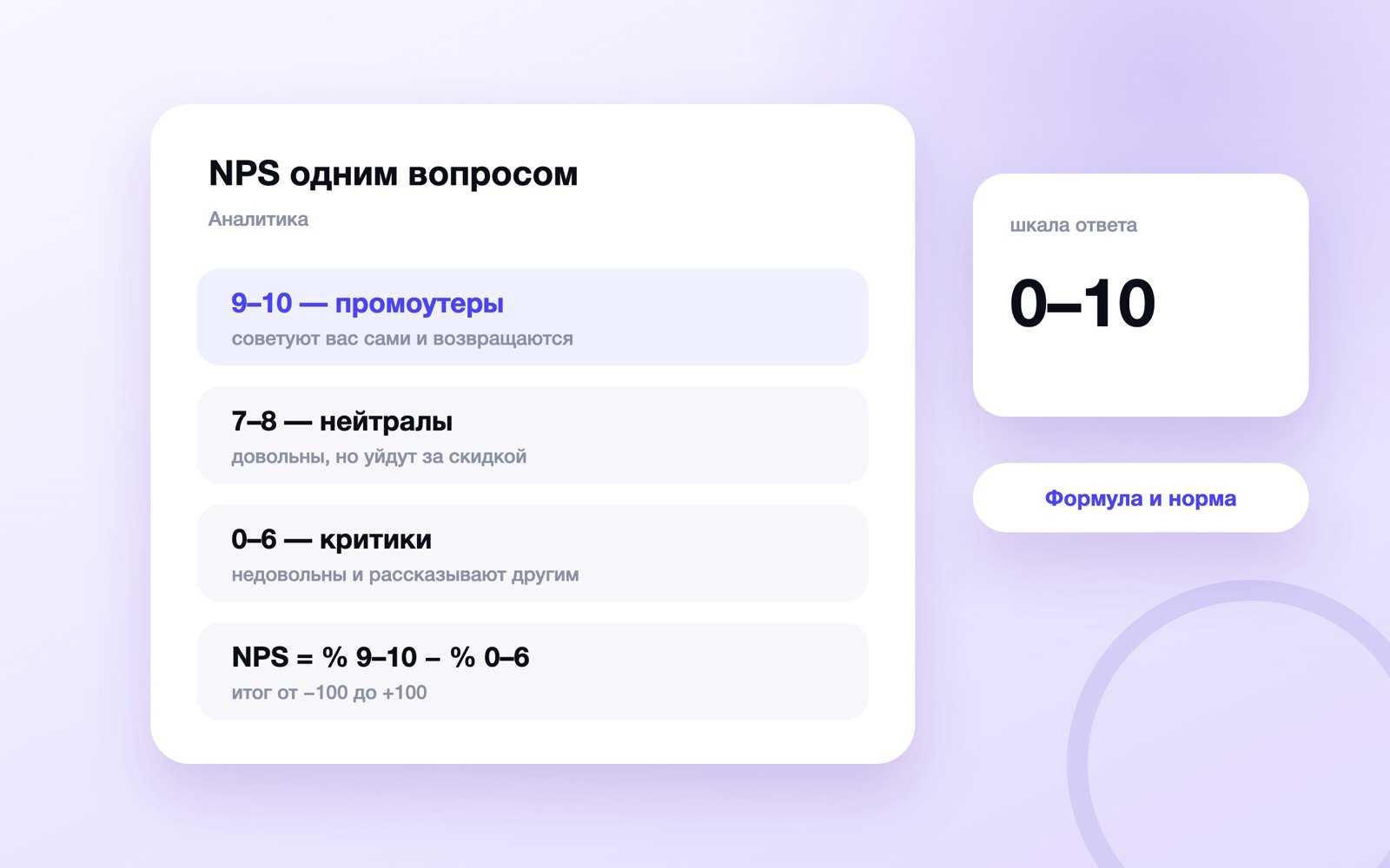 Три группы клиентов NPS и формула индекса лояльности