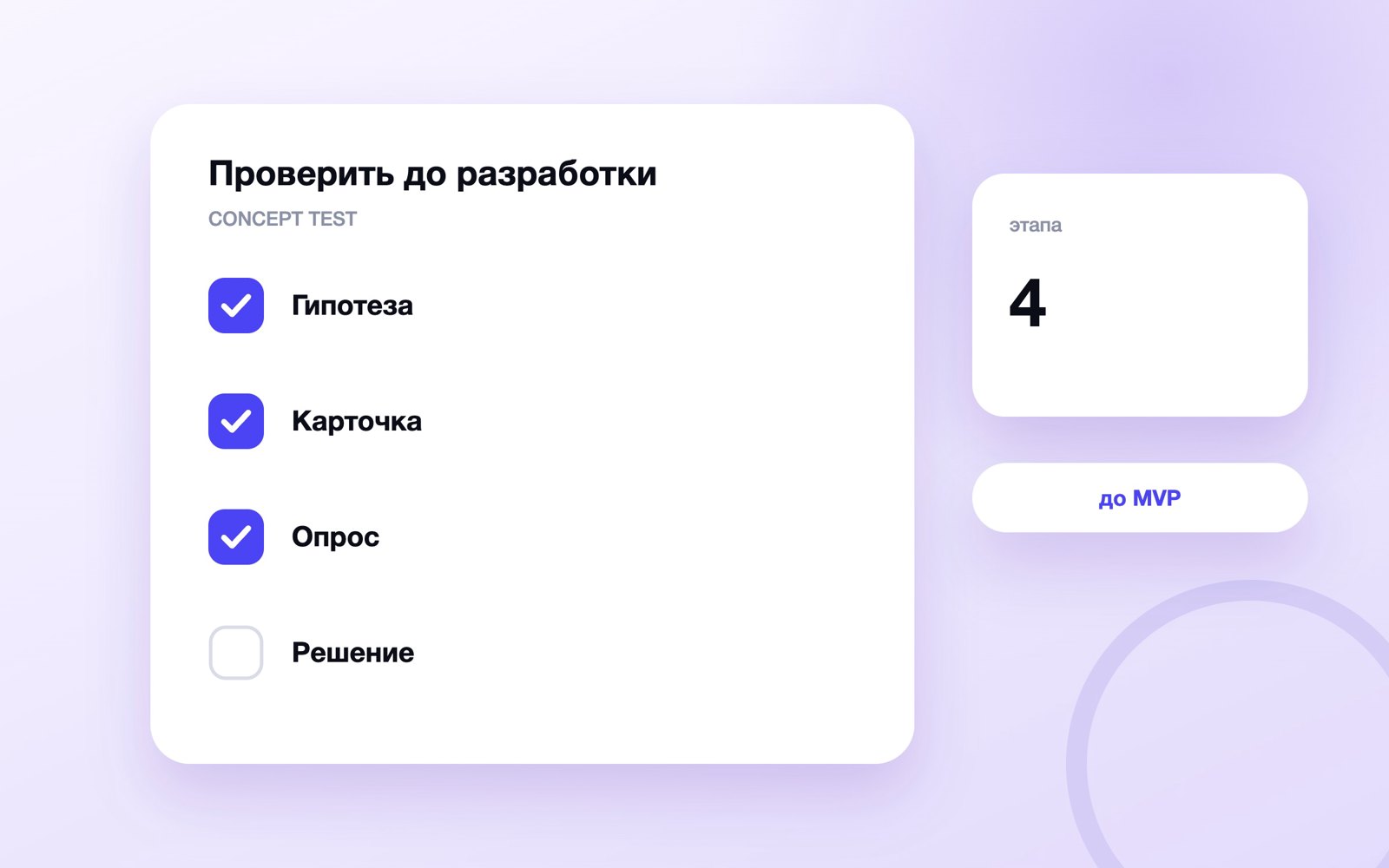 Четыре этапа тестирования концепции продукта