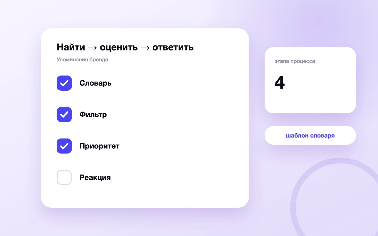 Процесс мониторинга упоминаний бренда и реакции