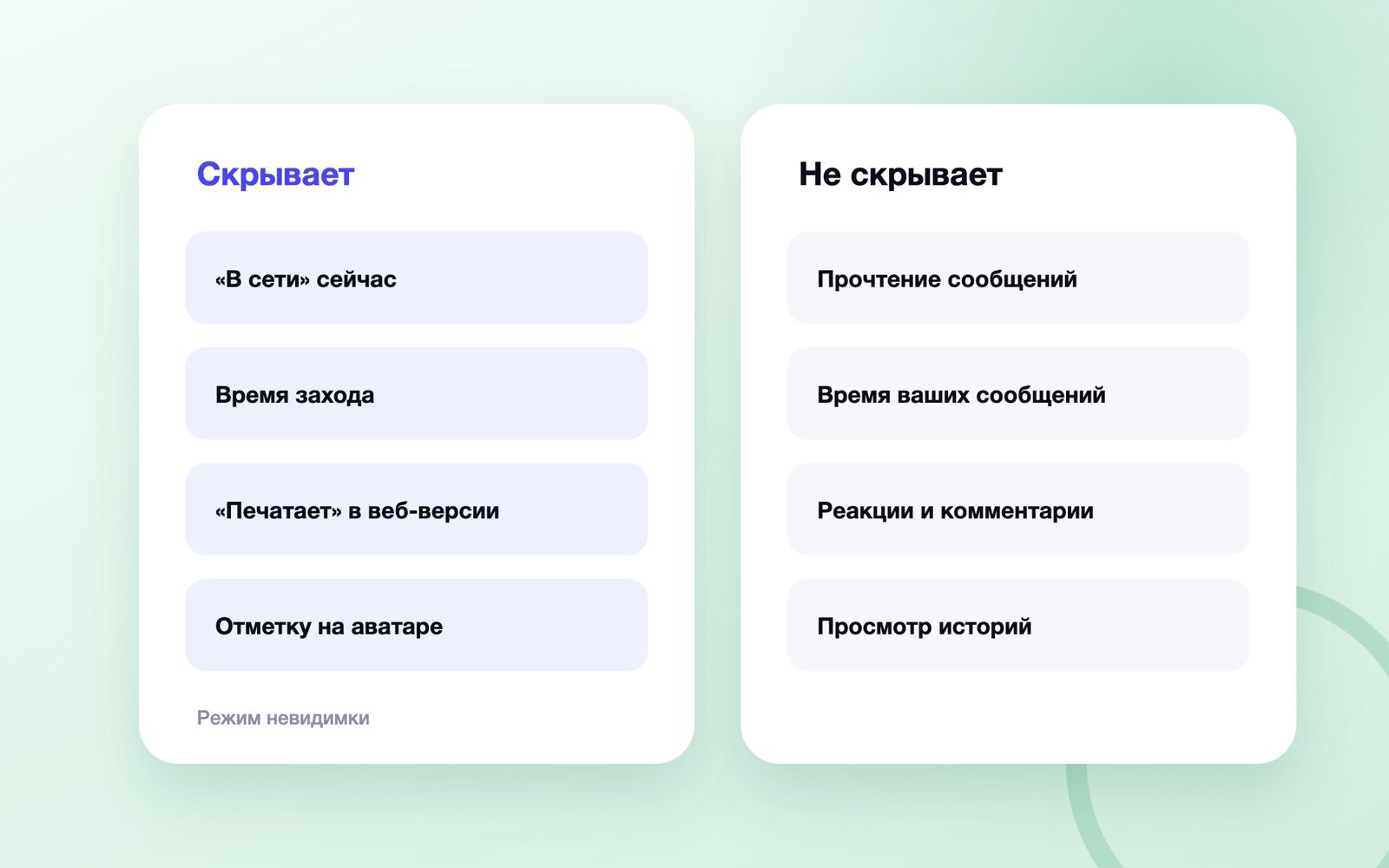 Что скрывает режим невидимки в MAX
