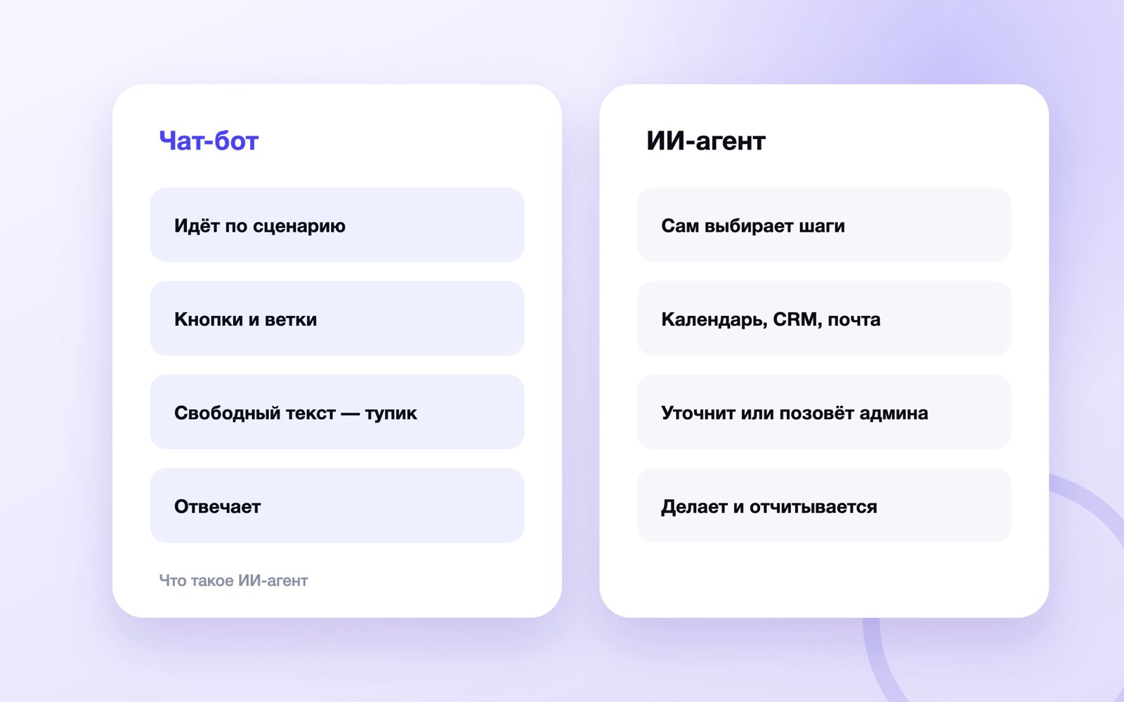 Чем ИИ-агент отличается от чат-бота