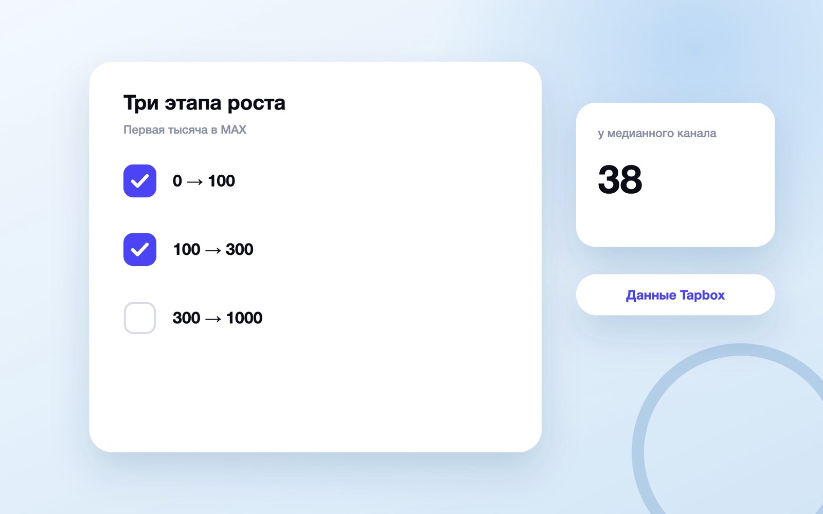 Три этапа набора первой тысячи подписчиков в MAX