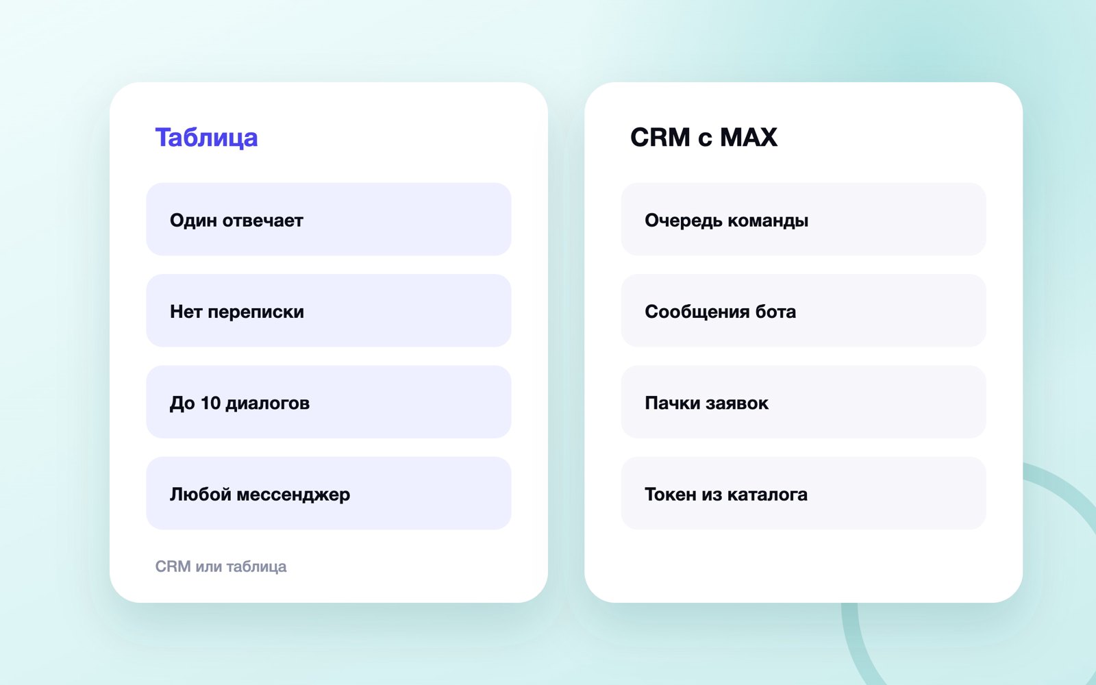 Какие CRM подключаются к MAX для малого бизнеса