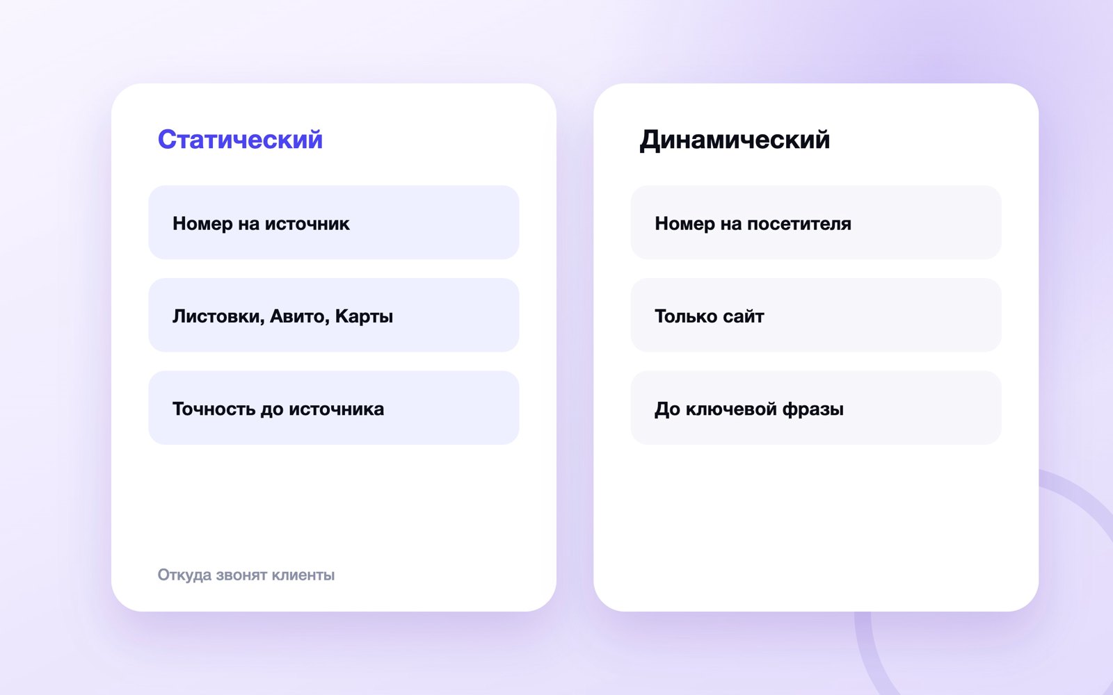 Статический и динамический коллтрекинг: сравнение