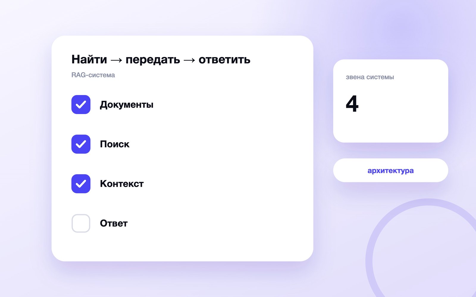 Схема RAG от вопроса и поиска до ответа по документам
