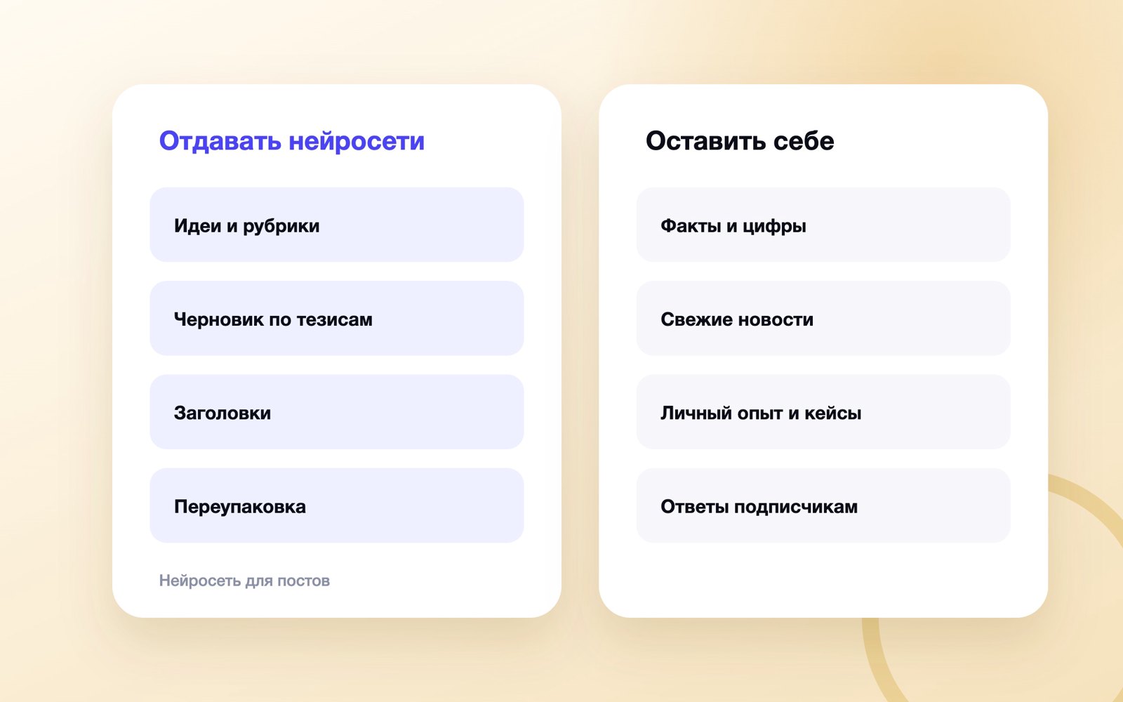 Какие задачи в постах отдавать нейросети, а какие нет