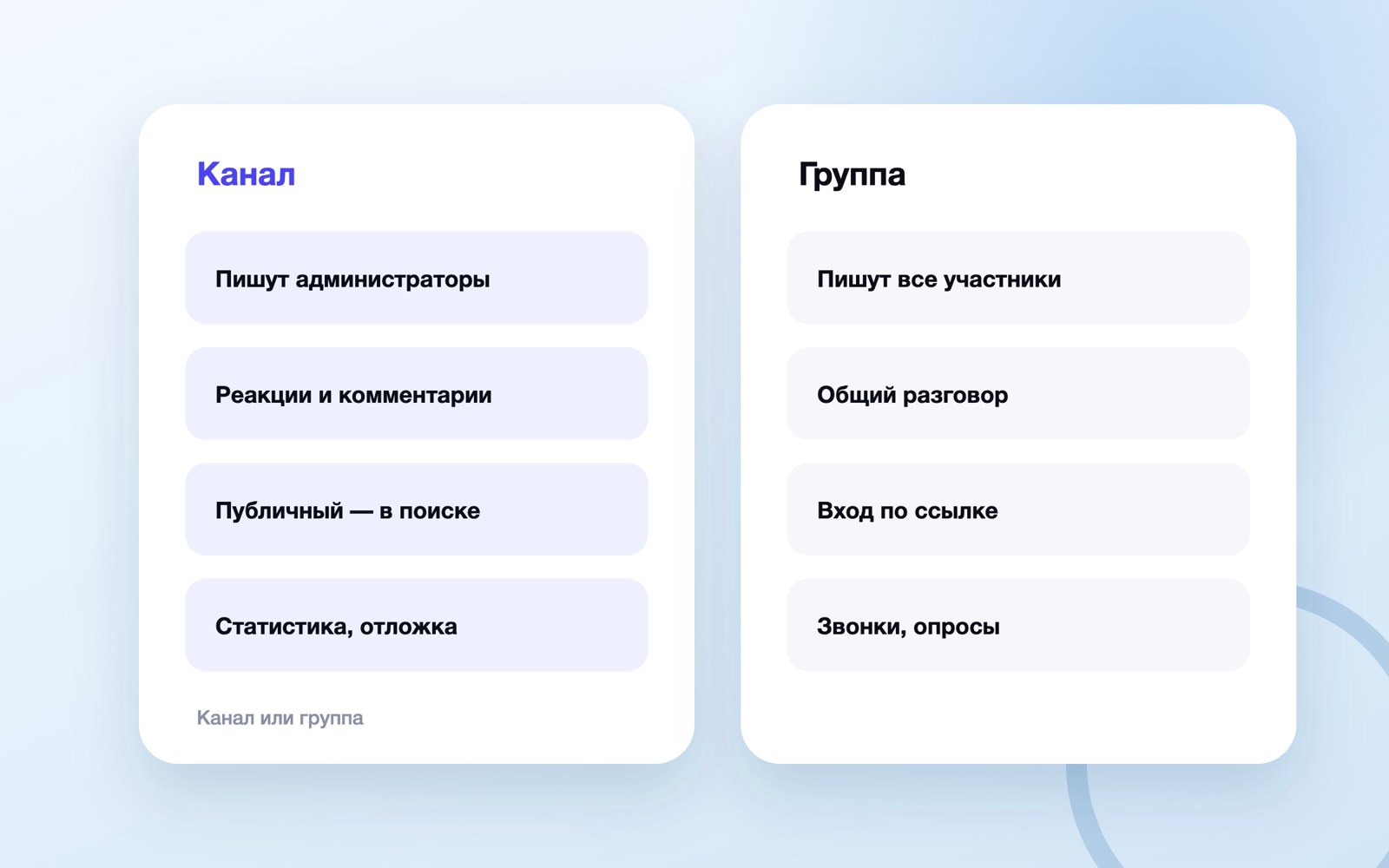 Сравнение канала и группы в MAX