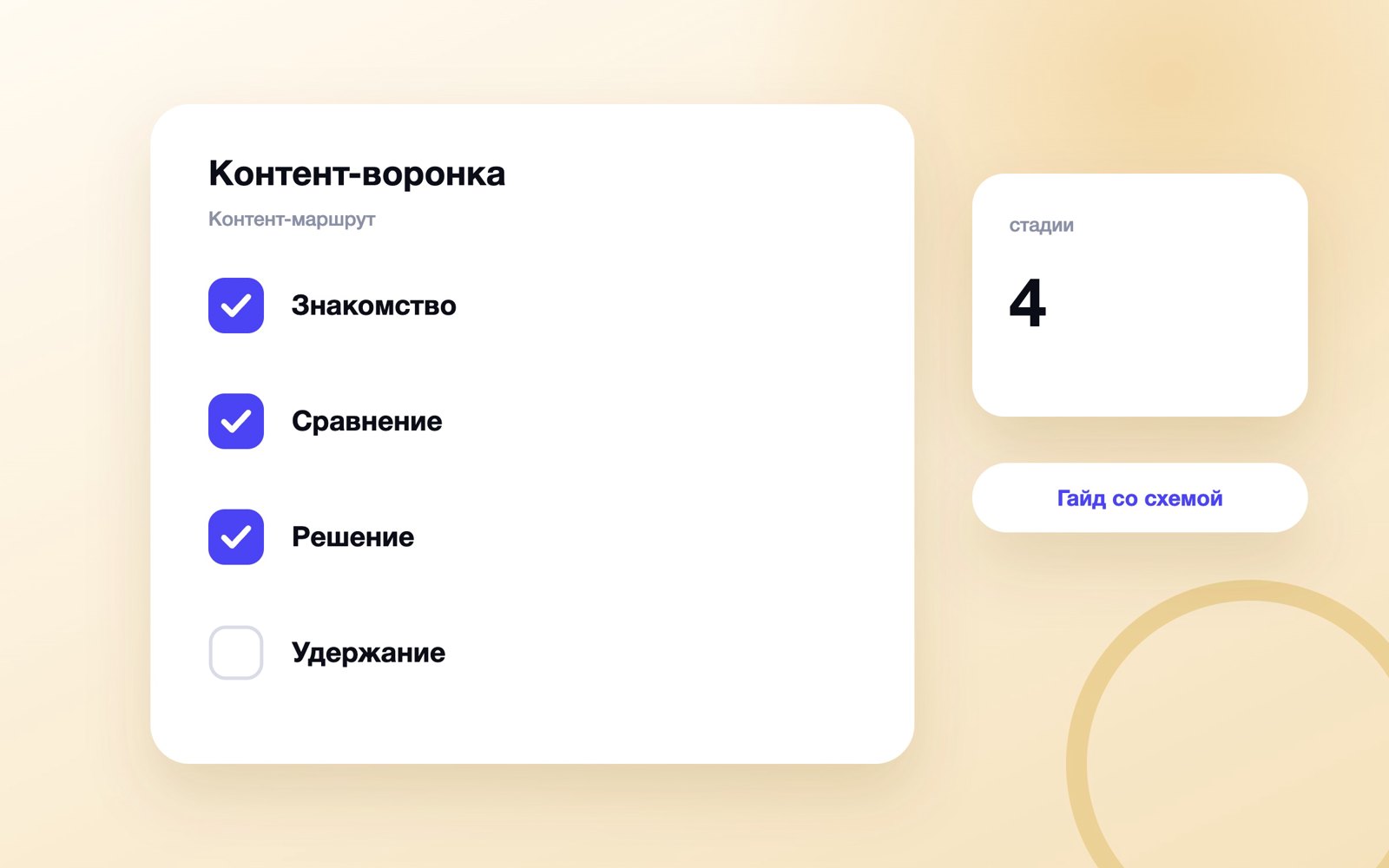 Четыре стадии контент-воронки