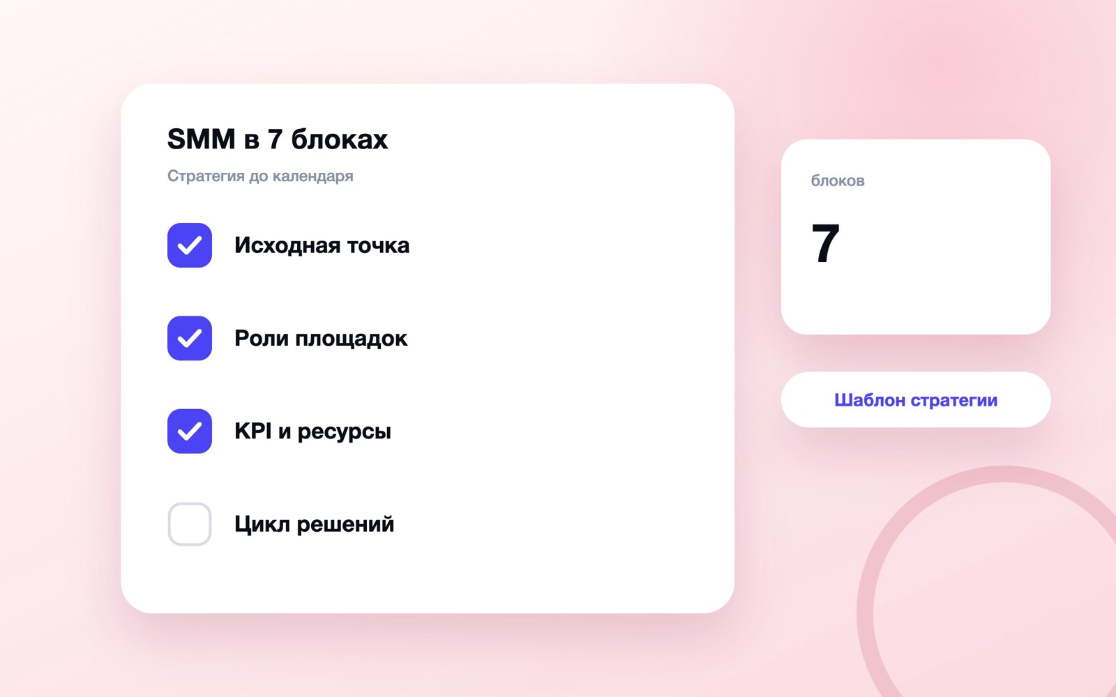 Семь блоков SMM-стратегии