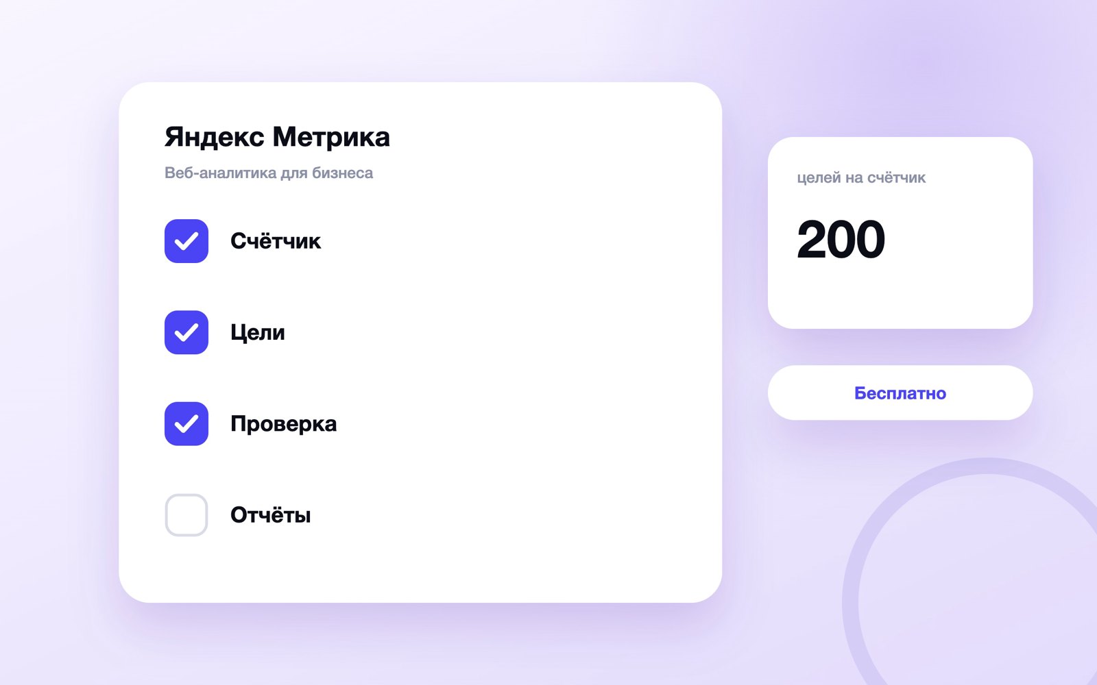 Шаги настройки Яндекс Метрики для сайта