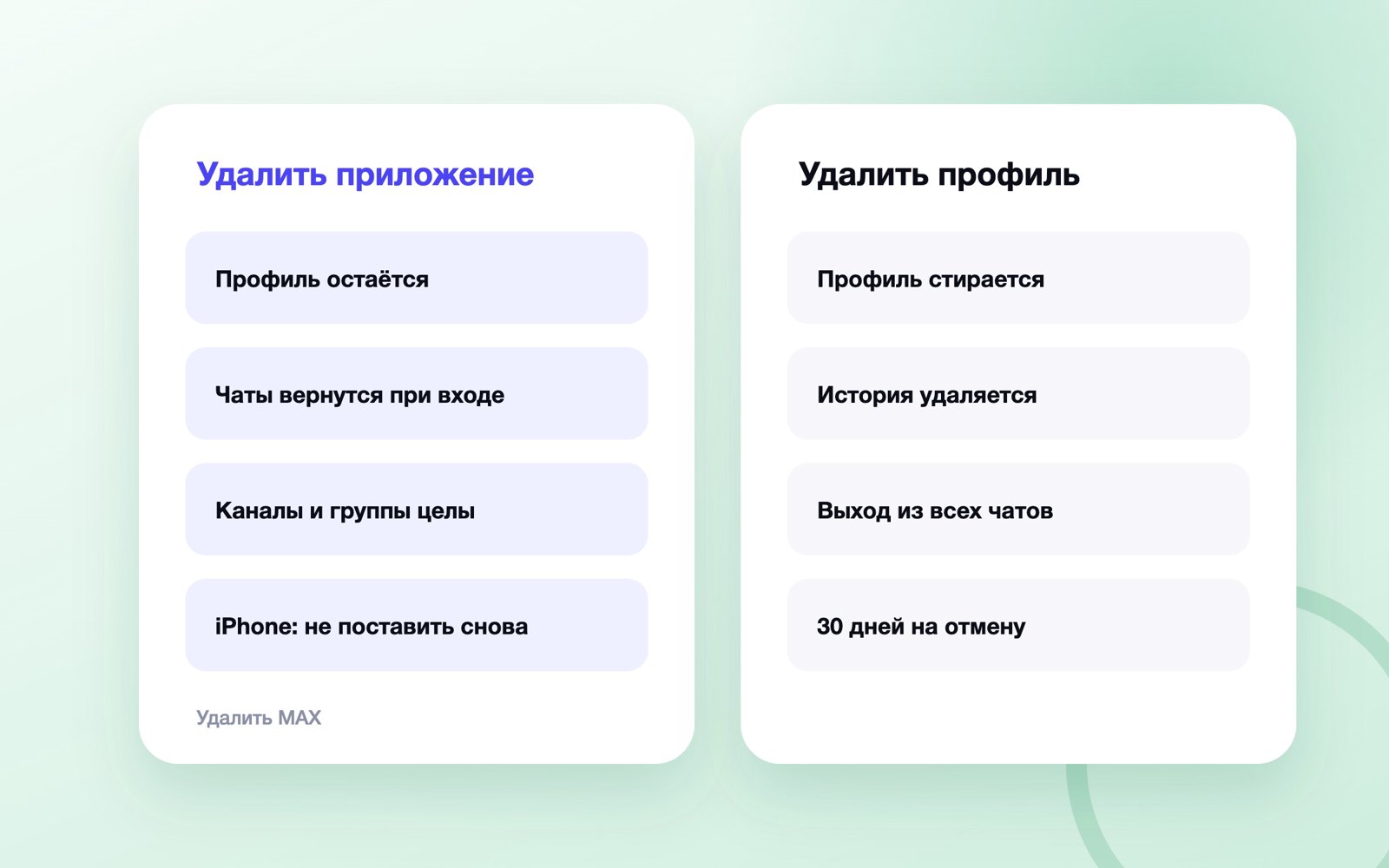Чем удаление приложения MAX отличается от удаления профиля