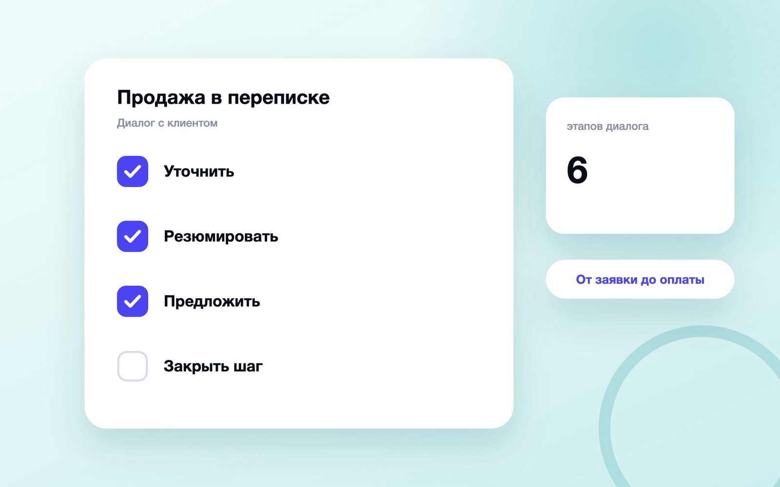 Этапы продажи в переписке с клиентом