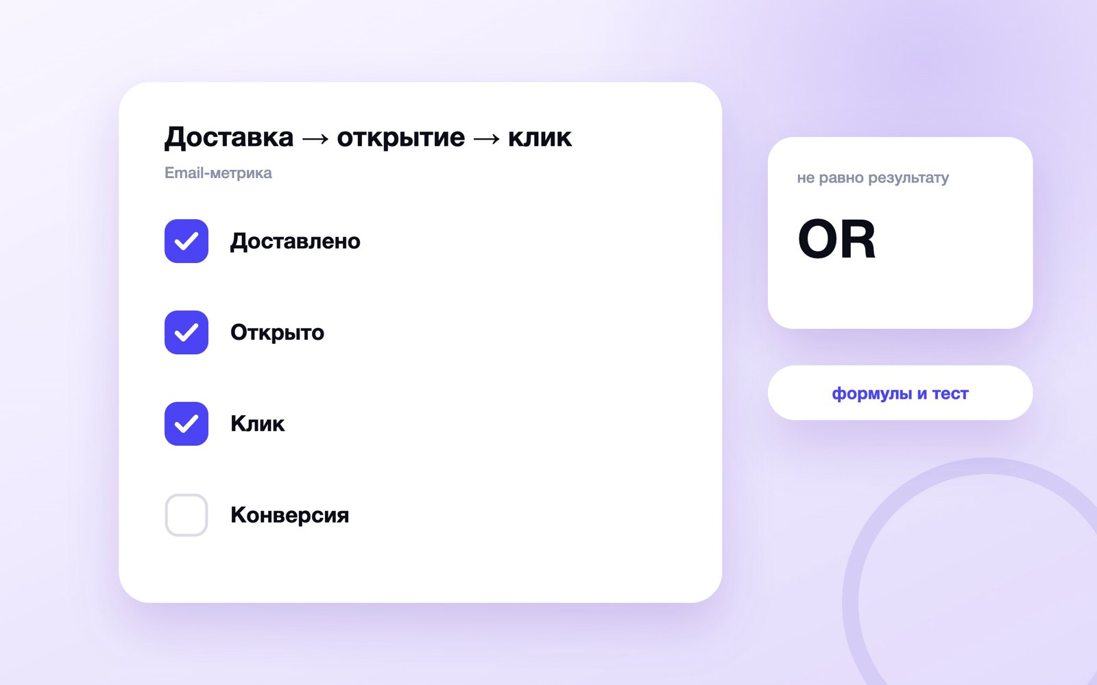 Формула Open Rate и путь от доставки до клика