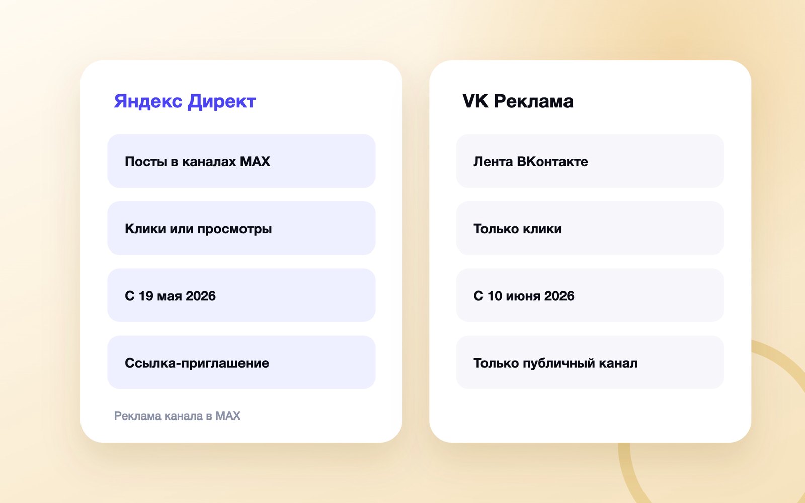Сравнение рекламы канала MAX в Директе и VK Рекламе