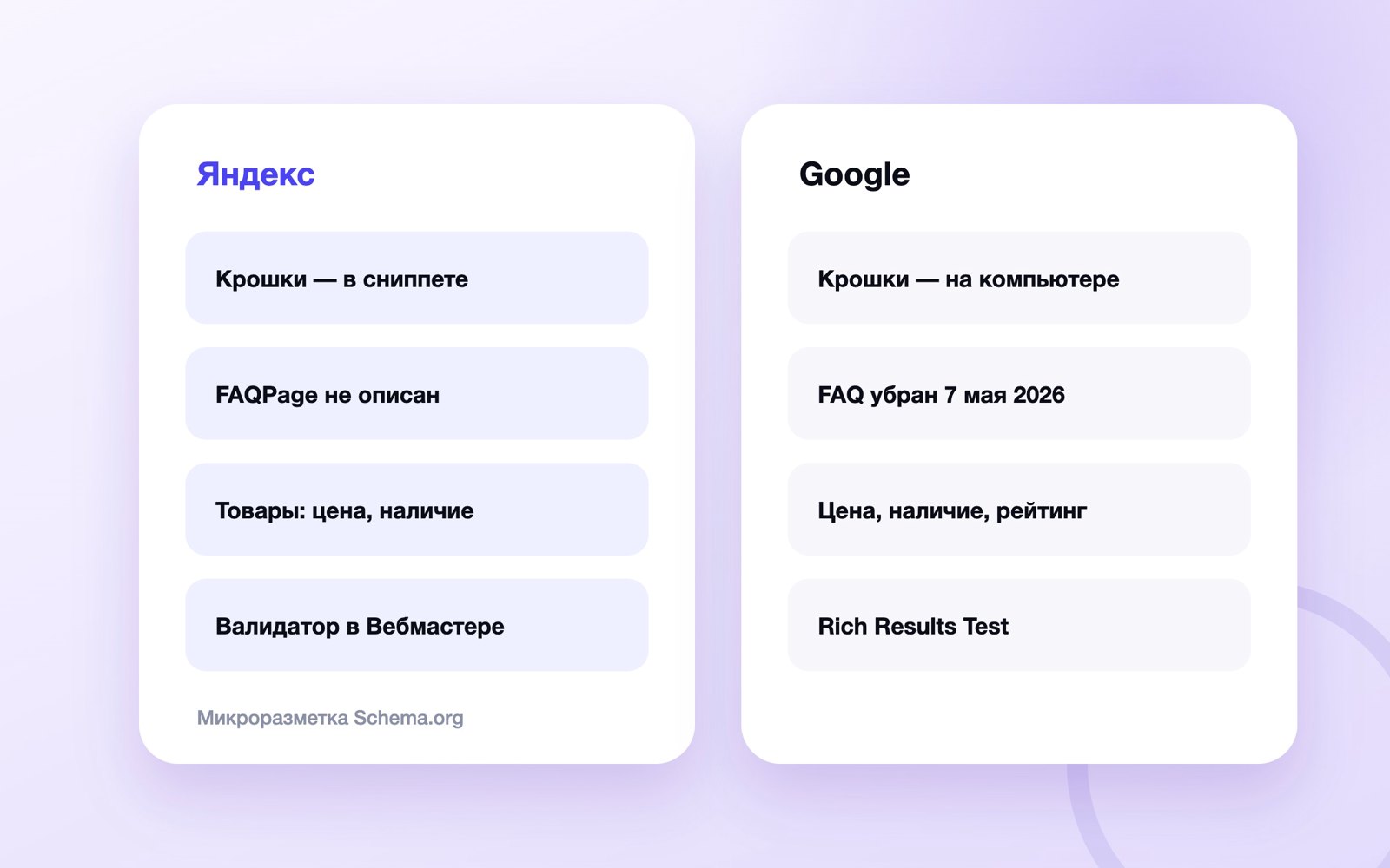 Что микроразметка даёт в Яндексе и Google: сравнение