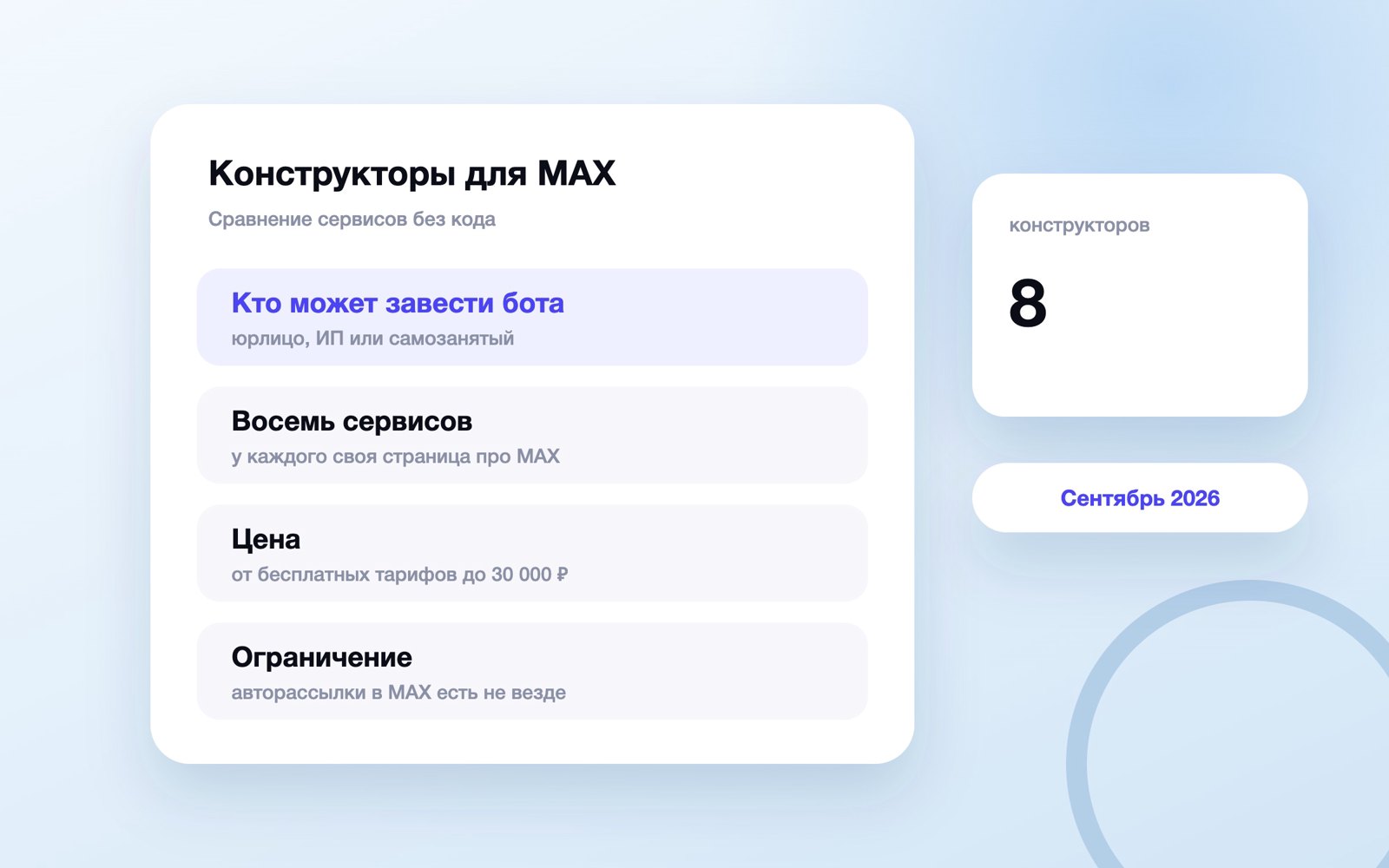 Конструкторы ботов для MAX: сравнение сервисов