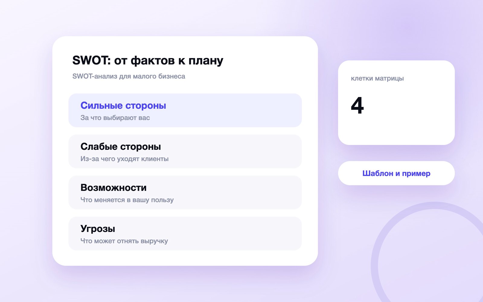 Четыре клетки SWOT-анализа для малого бизнеса