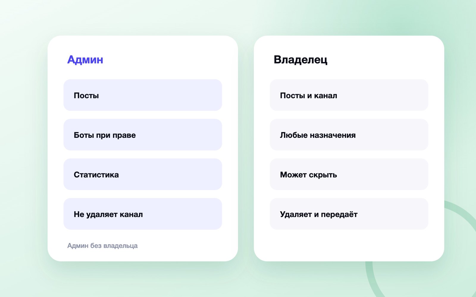 Что может админ корпоративного канала MAX