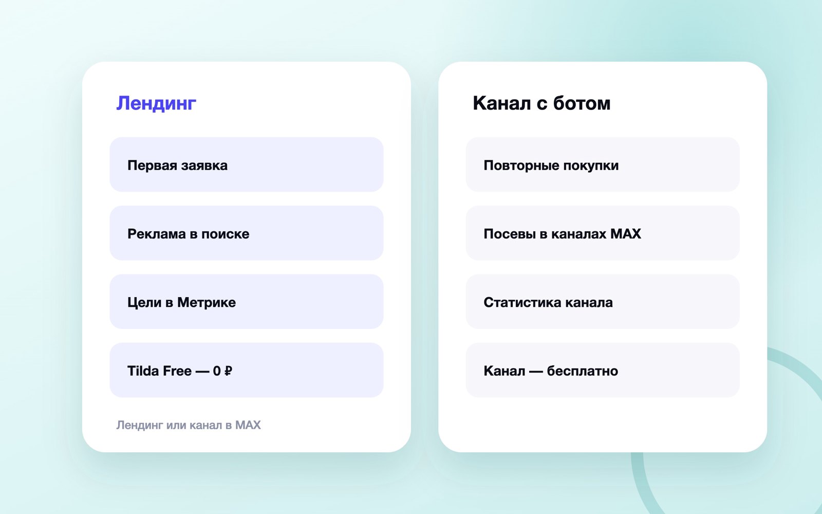 Сравнение лендинга и канала в MAX с ботом