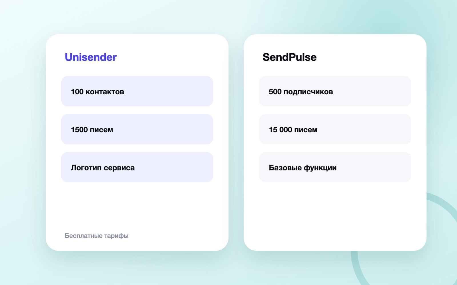 Сравнение бесплатных тарифов email-рассылок