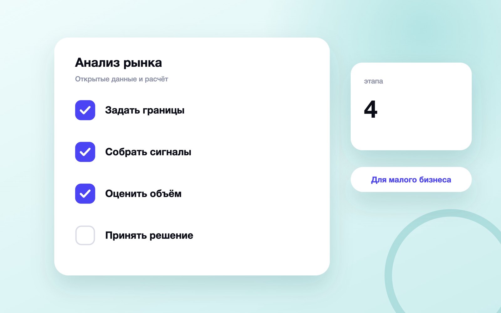 Четыре этапа анализа рынка для малого бизнеса