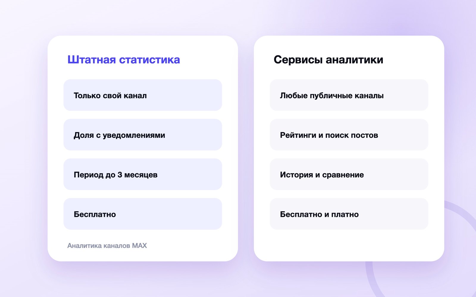 Сравнение сервисов аналитики каналов MAX