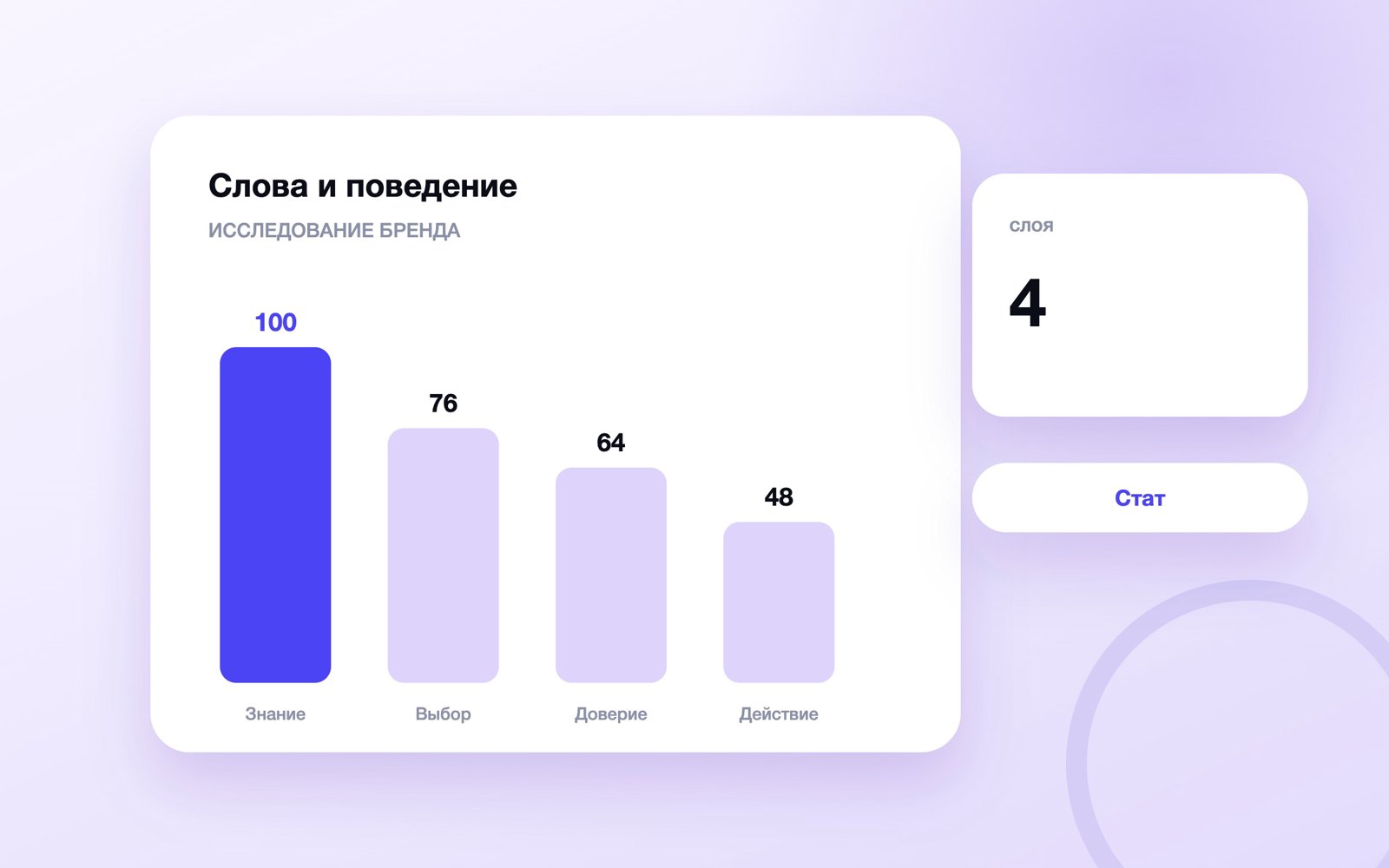 Исследование бренда