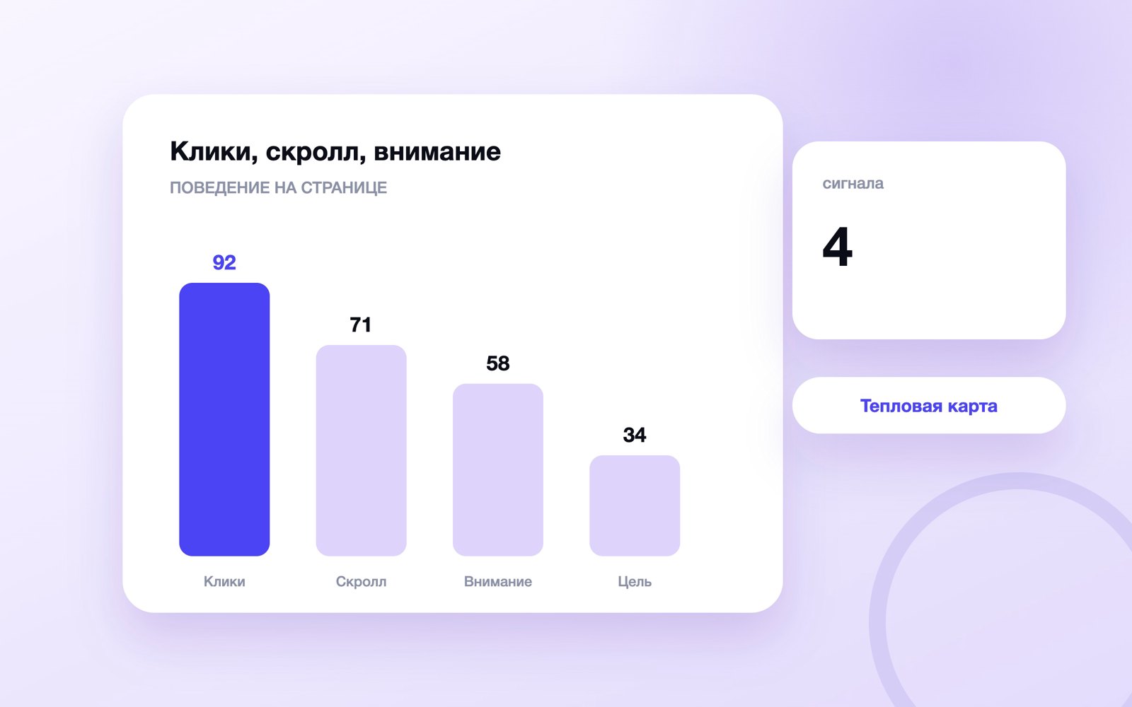 Тепловая карта сайта