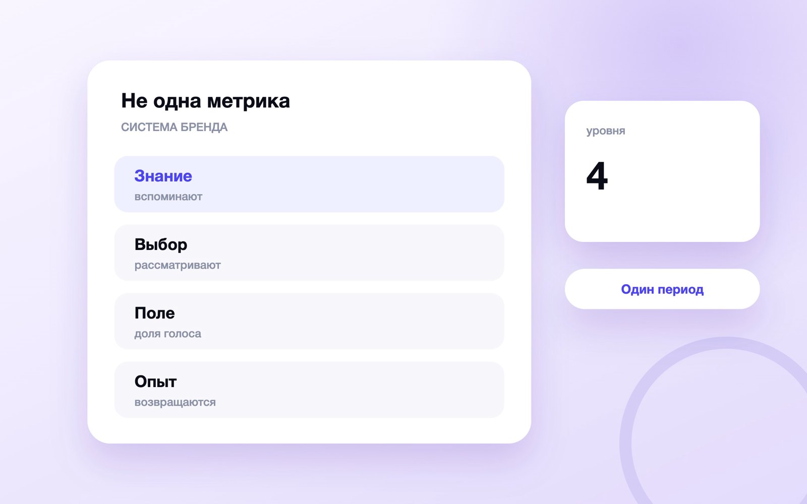 Метрики бренда