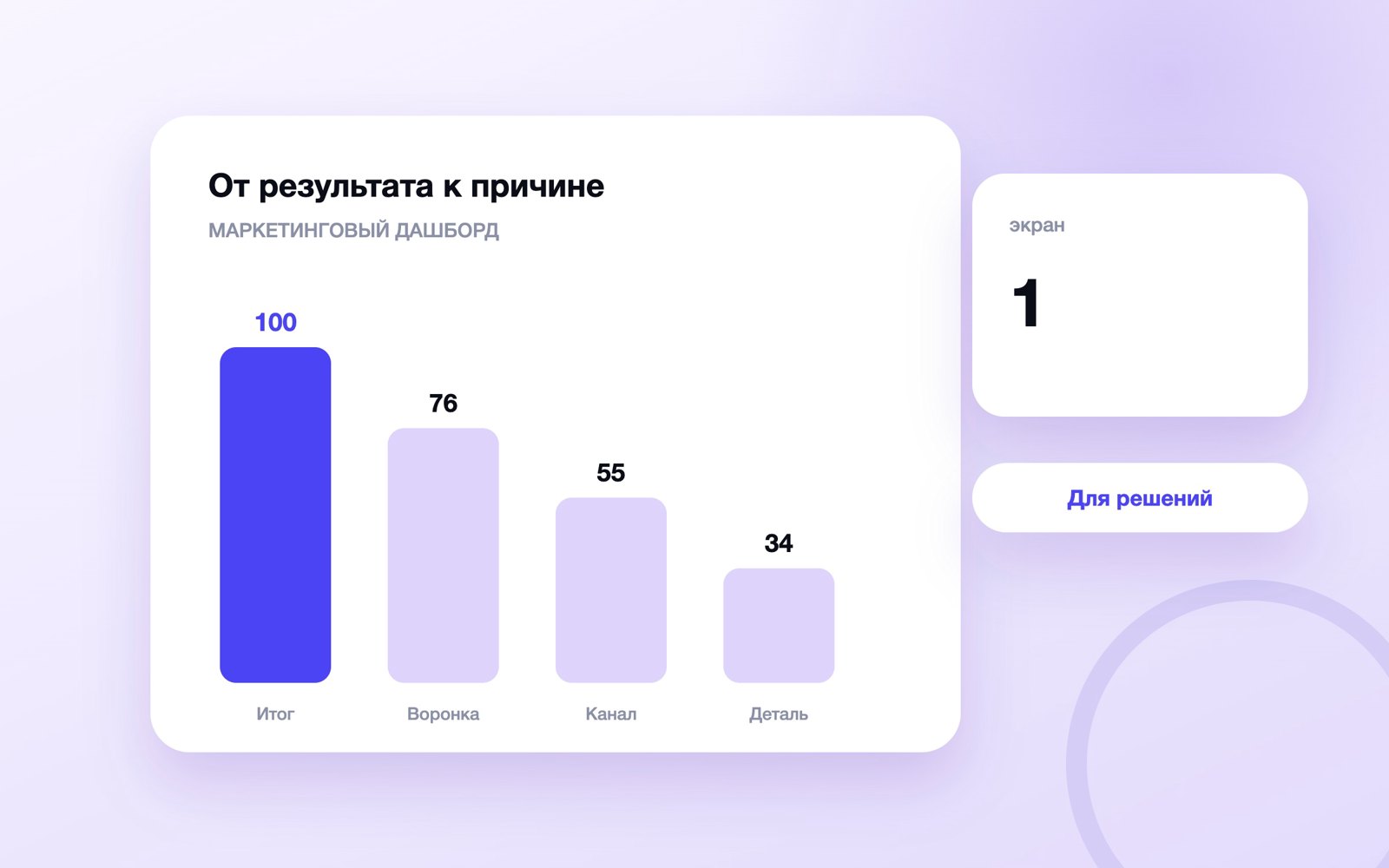 Маркетинговый дашборд