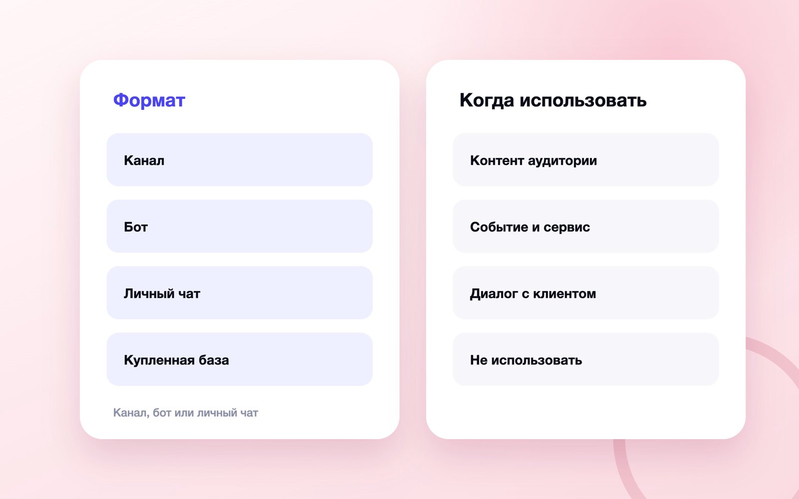 Схема к статье «Рассылка в Telegram»